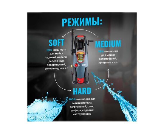  Мойка высокого давления ECO HPW-1825RSE HPW1825RSE01 