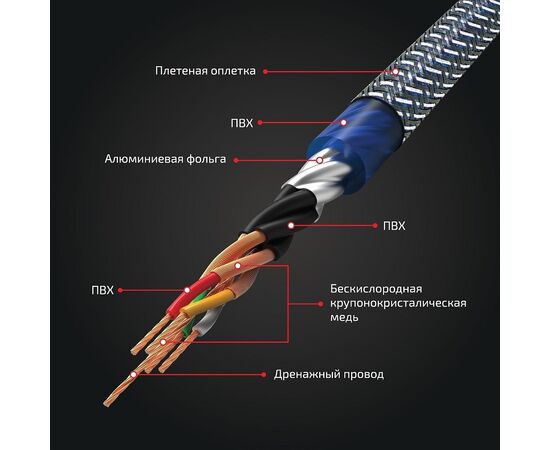  Акустический кабель Kicx RCA SCM45 5м 4-х канальный 
